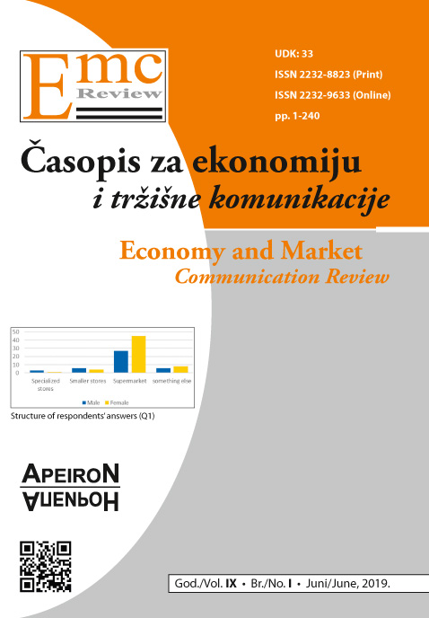 					View Vol. 17 No. 1 (2019): EMC Review - ECONOMY AND MARKET COMMUNICATION REVIEW
				